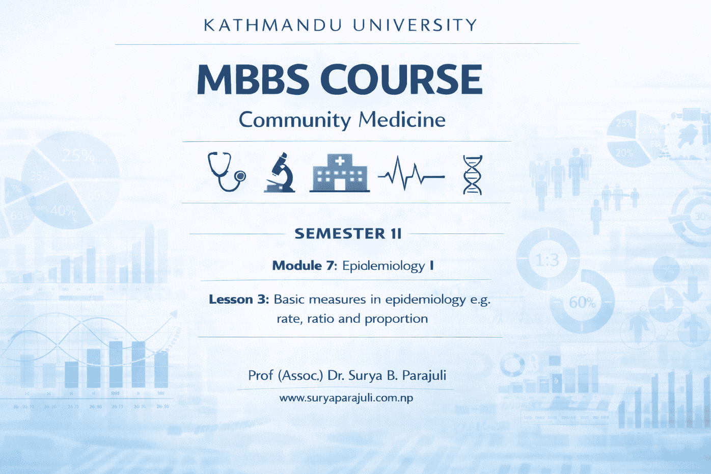 Basic measure in epidemiology e.g. rate, ratio and proportion